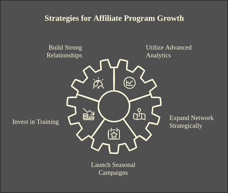 Affiliate Marketing Growth Strategies