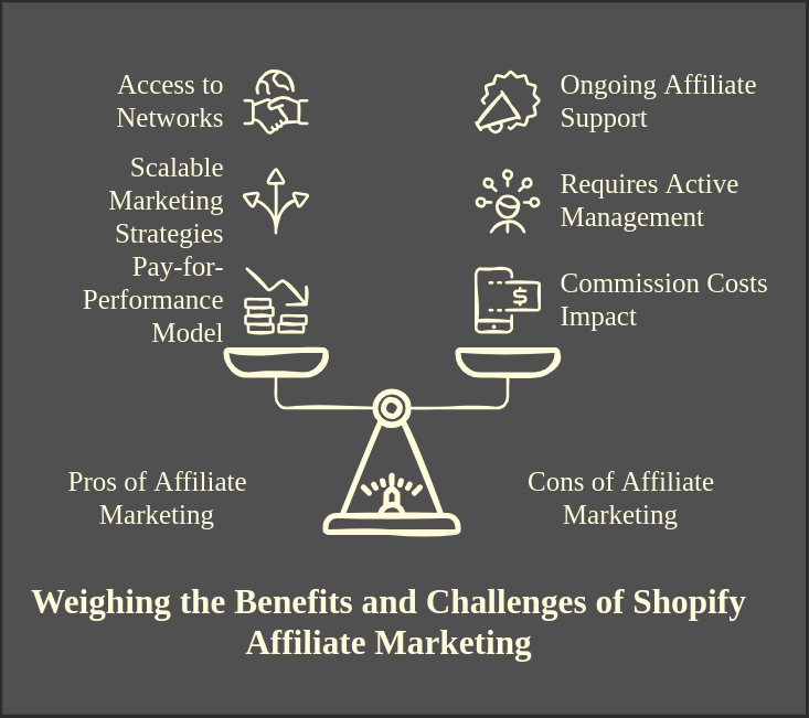 Benefits and Challenges of Affiliate Marketing 
