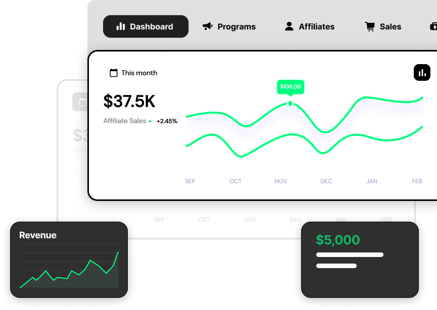 Shopify Affiliate Marketing Earnings