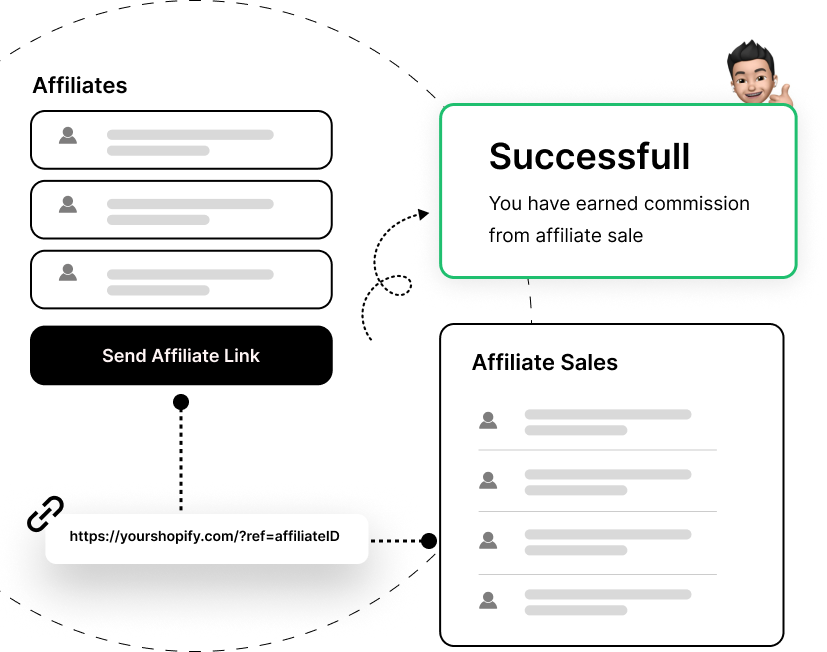 Shopify Affiliate Link Management