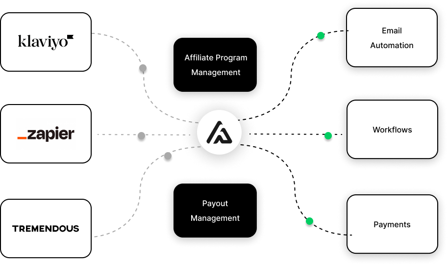 Affiliate Marketing Integration