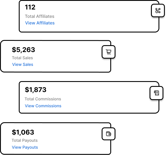 Shopify Affiliate Performance Tracking