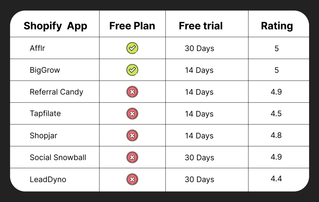 GoAffPro Alternatives