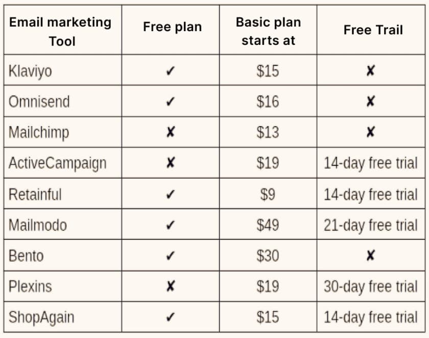 Klaviyo Alternative Cost Comparison