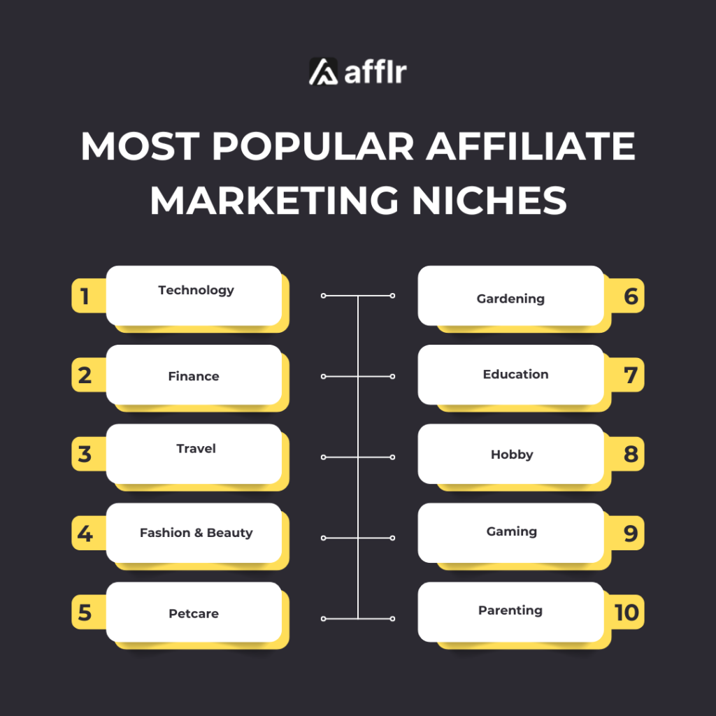 Most Popular affiliate marketing niches