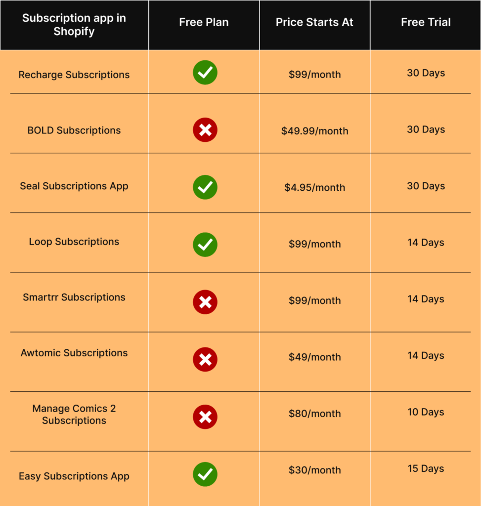 Comparing Pricing Models