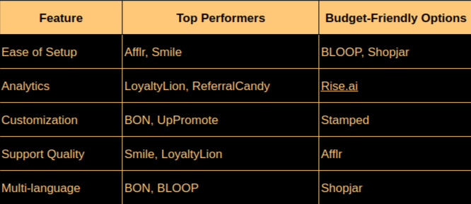 Shopify Referral Apps Comparison