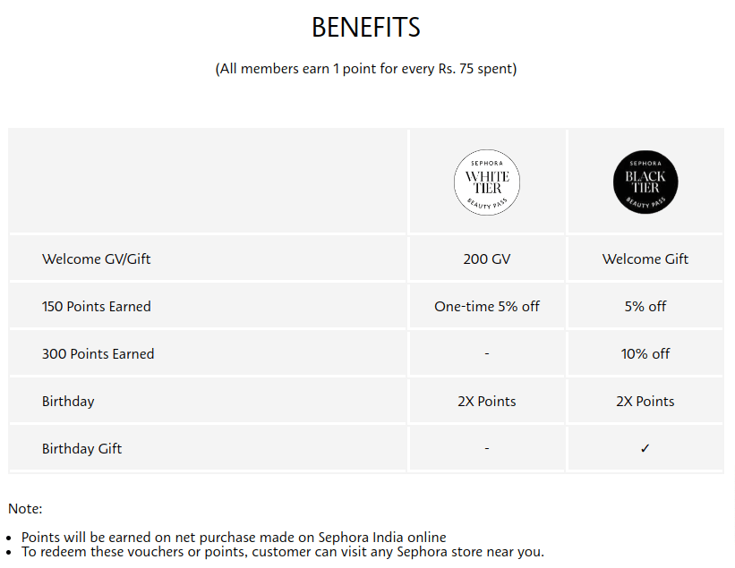 Loyalty program of Sephora