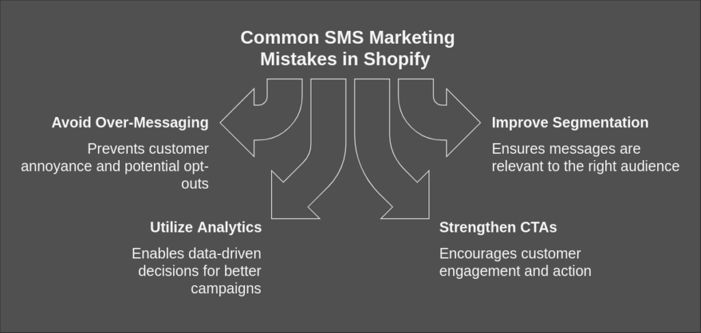 Common Mistakes in SMS Marketing