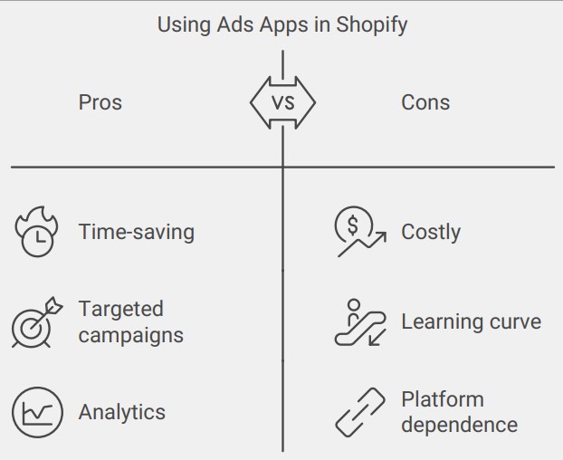 Pros and Cons of the Shopify Ads App
