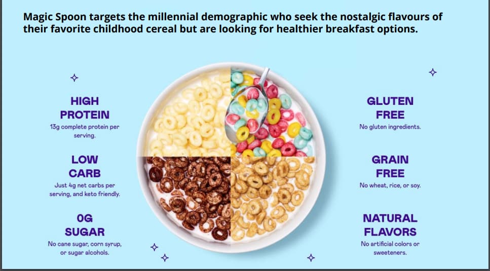 Product distribution image