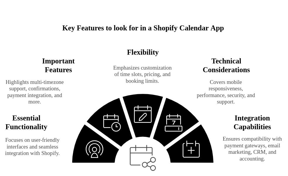 Key Features of the Shopify Calendar App