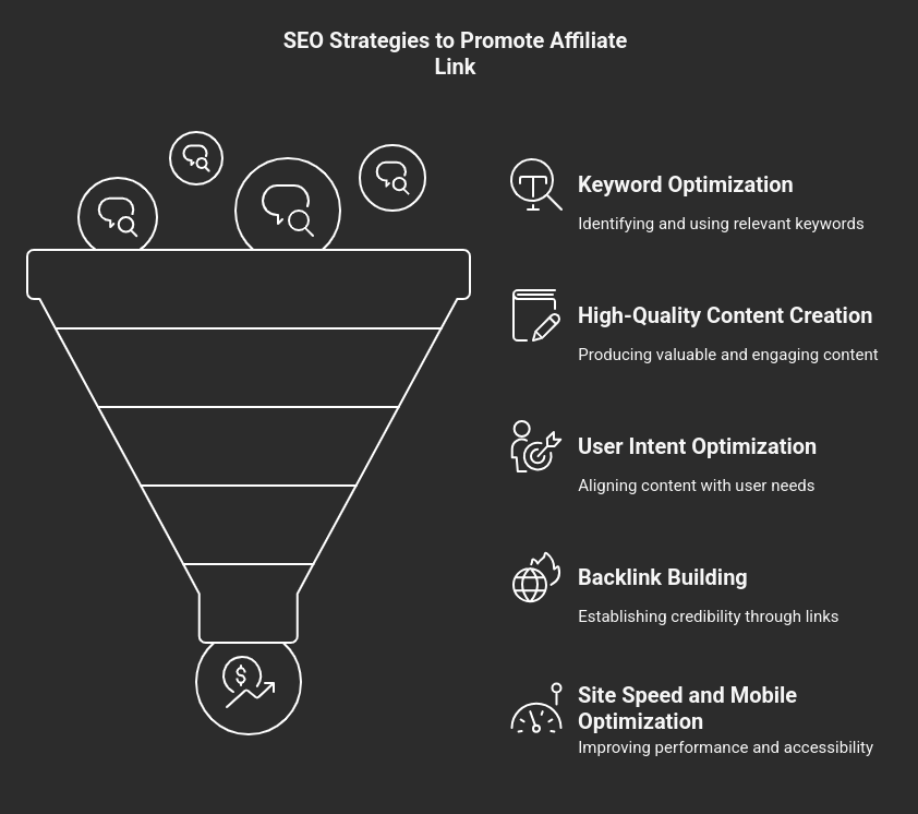 SEO Strategies to Promote Affiliate Links
